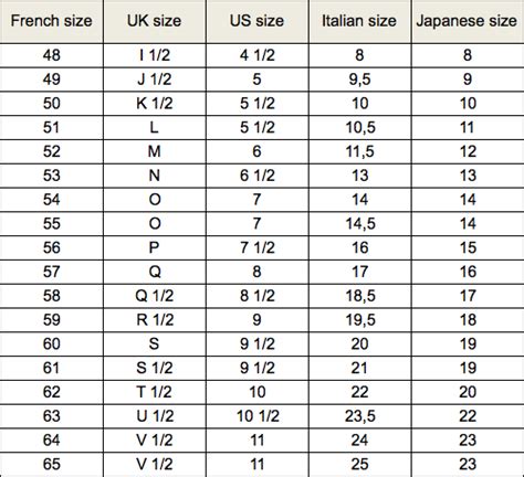 chanel ring men cc|Chanel ring size chart.